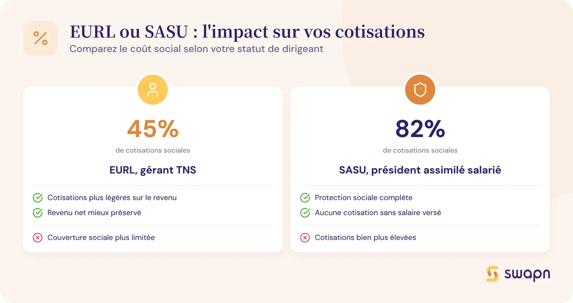 EURL ou SASU : l'impact sur vos cotisations sociales