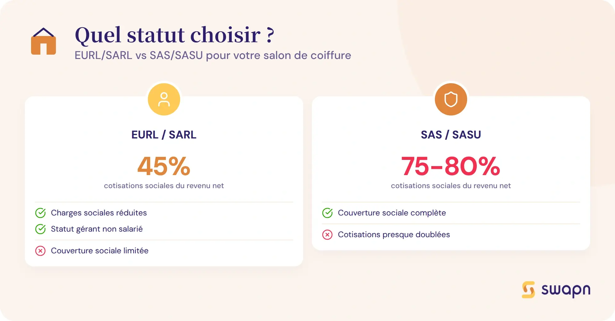 EURL/SARL ou SAS/SASU : quel statut pour un salon de coiffure