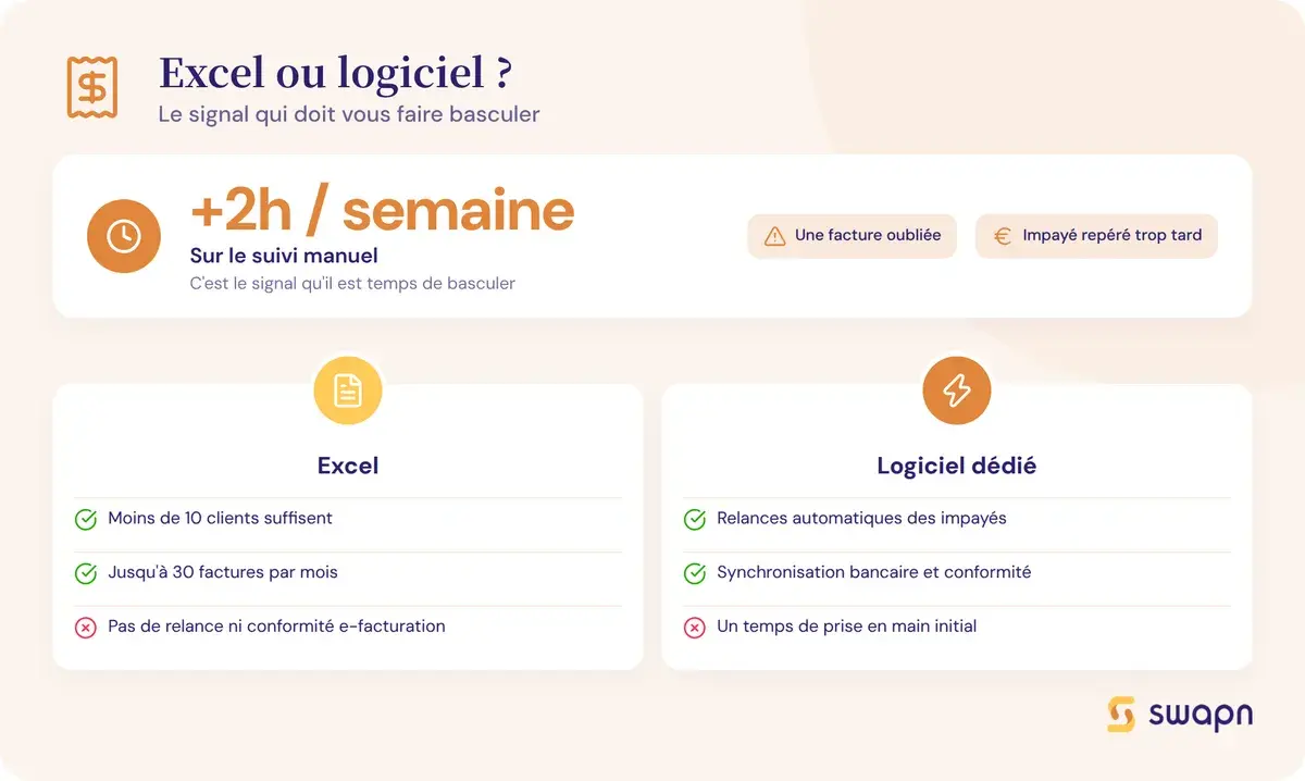 Excel ou logiciel de facturation : quand basculer