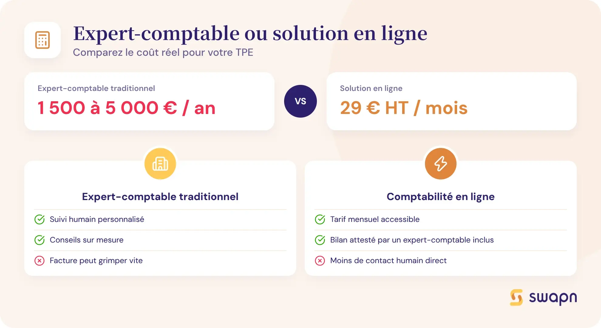 Expert-comptable ou solution en ligne : comparer les couts