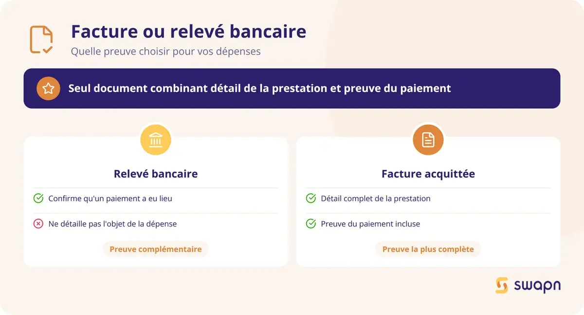 Facture acquittee ou relevé bancaire : quelle preuve choisir