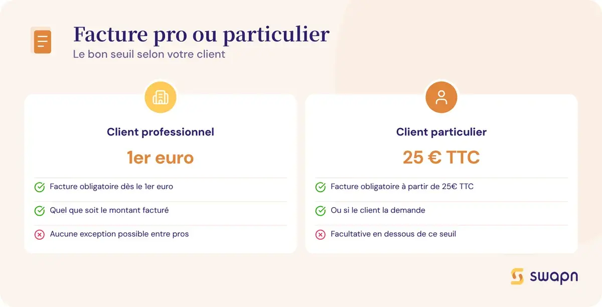 Facture professionnelle ou particulier : le bon seuil