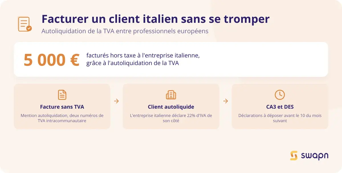 Facturer un client italien sans se tromper