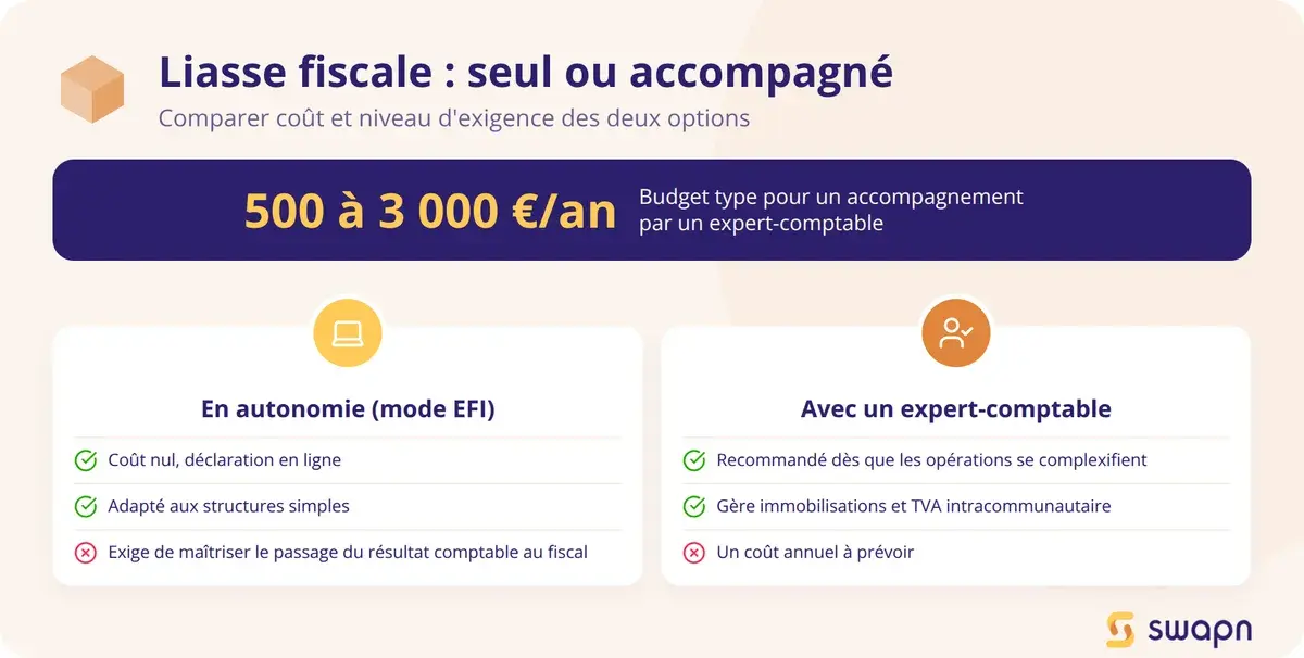 Faire sa liasse fiscale seul ou avec un expert-comptable