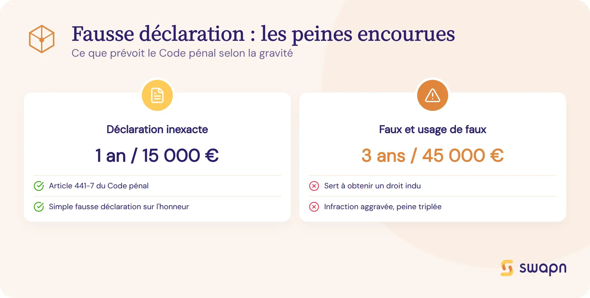 Fausse déclaration : les peines encourues