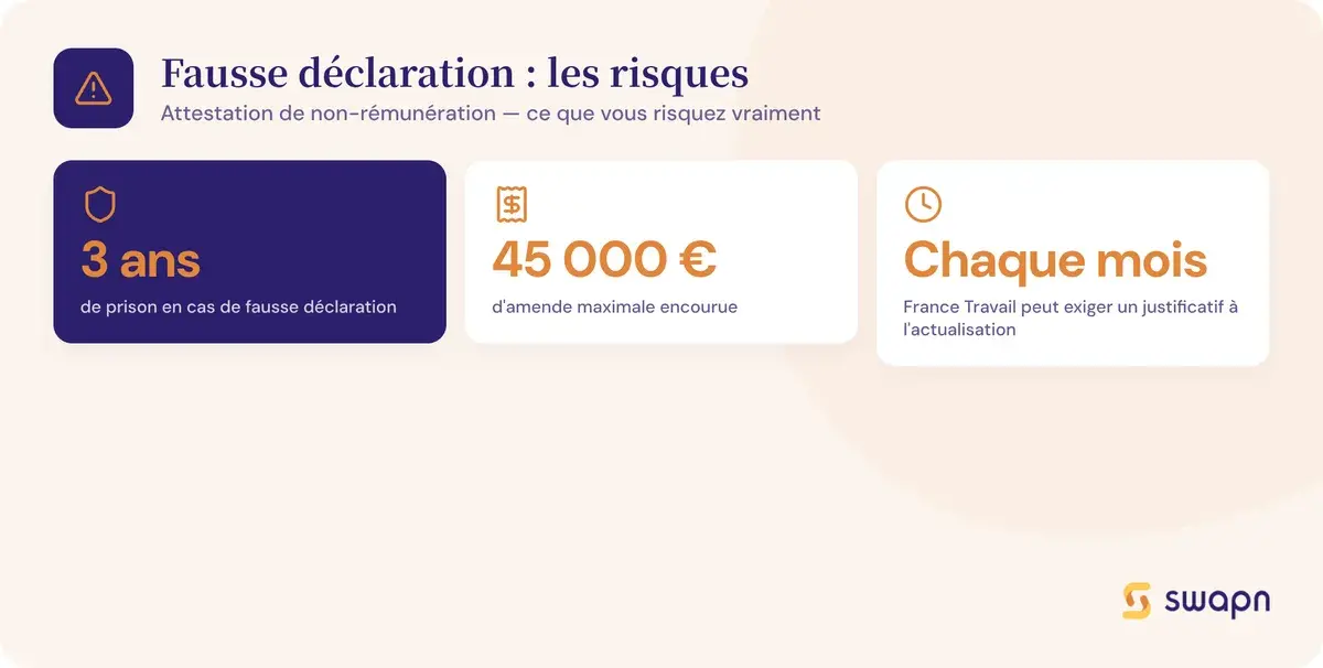 Fausse déclaration : les risques à connaître