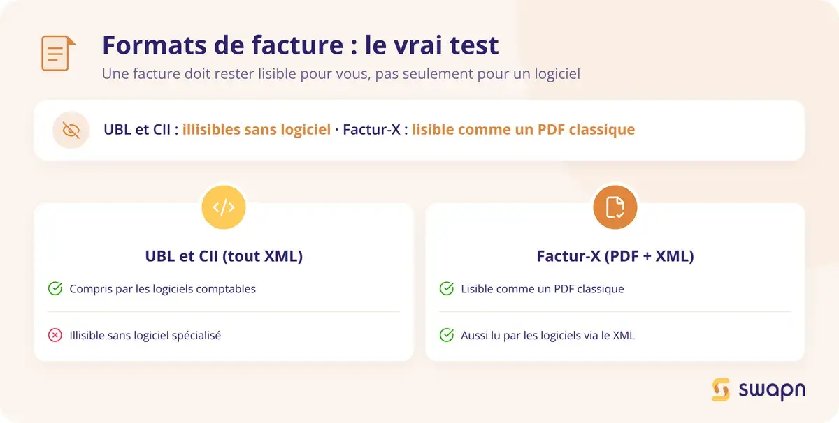 Format structuré vs format mixte : la difference de lisibilite