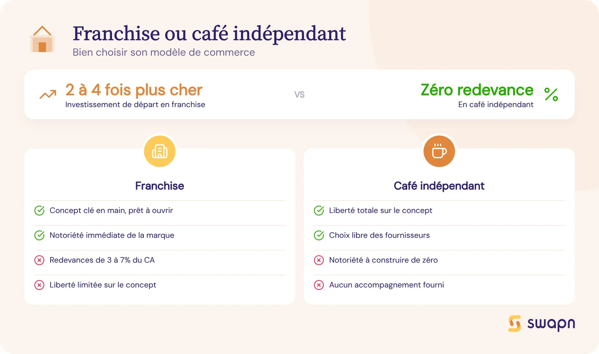 Franchise ou café indépendant : bien choisir