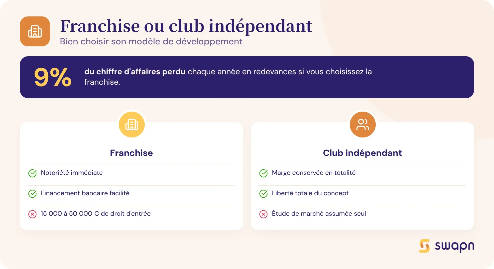 Franchise ou club independant : bien choisir son modele