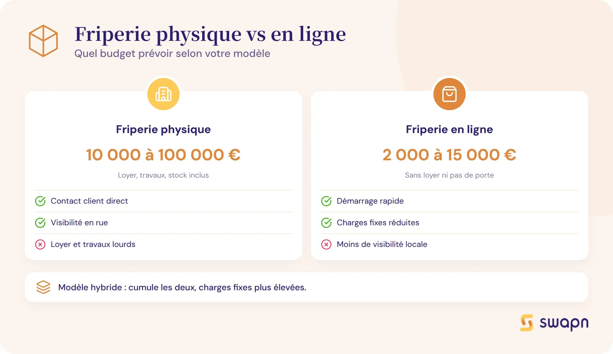 Friperie physique vs en ligne : quel budget prevoir