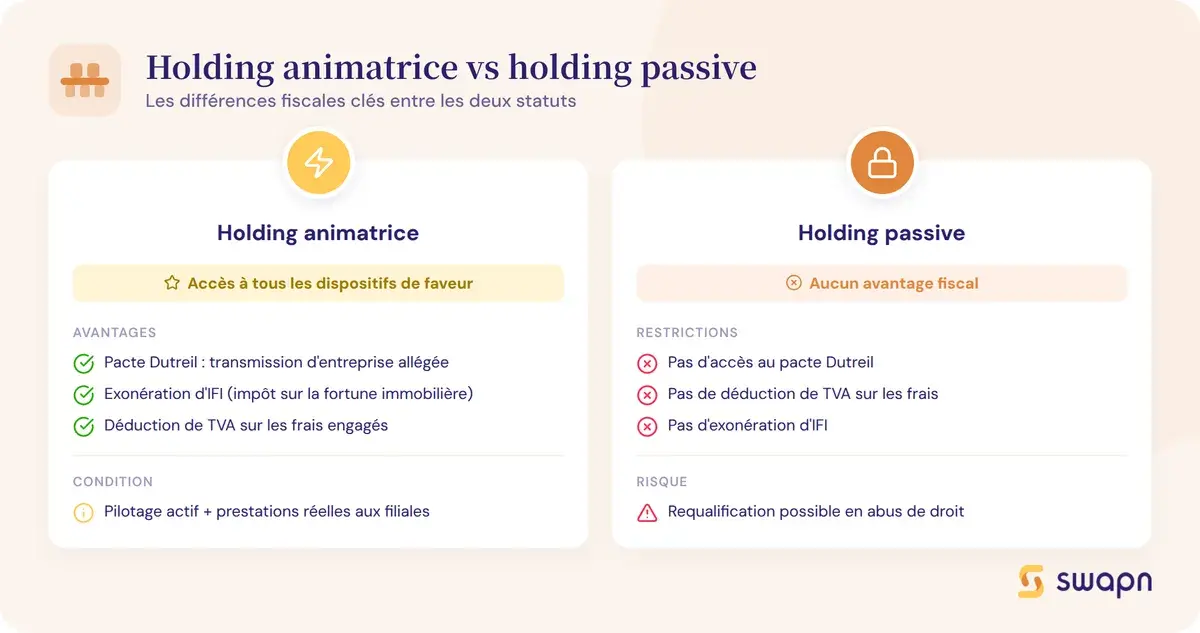 Holding animatrice vs holding passive : les différences fiscales clés