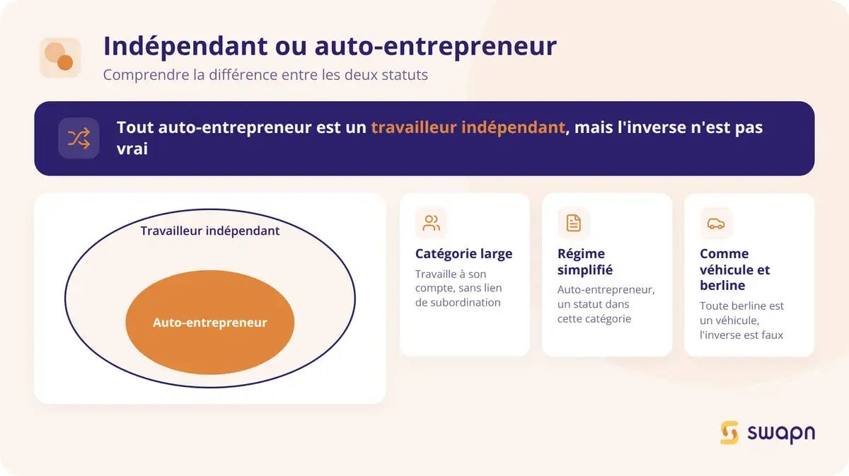 Indépendant ou auto-entrepreneur : comprendre la différence
