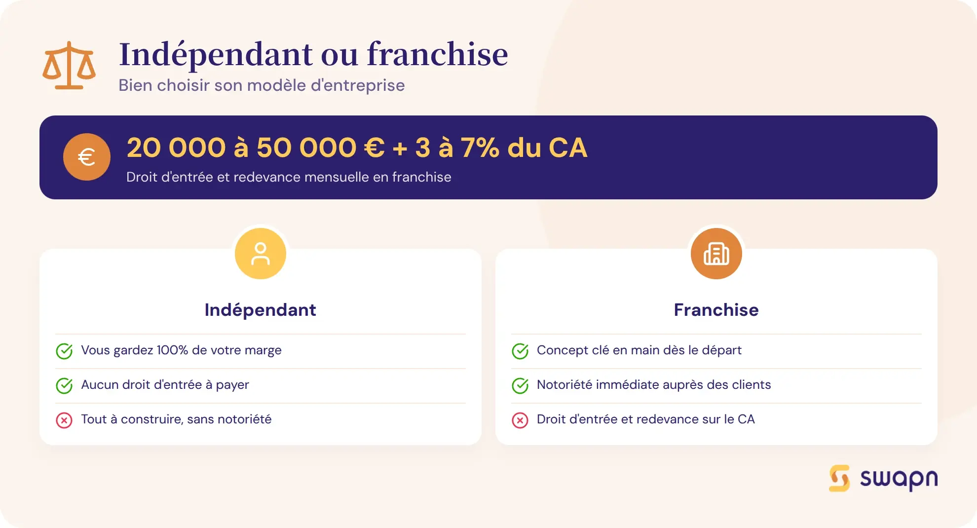 Indépendant ou franchise : bien choisir son modèle