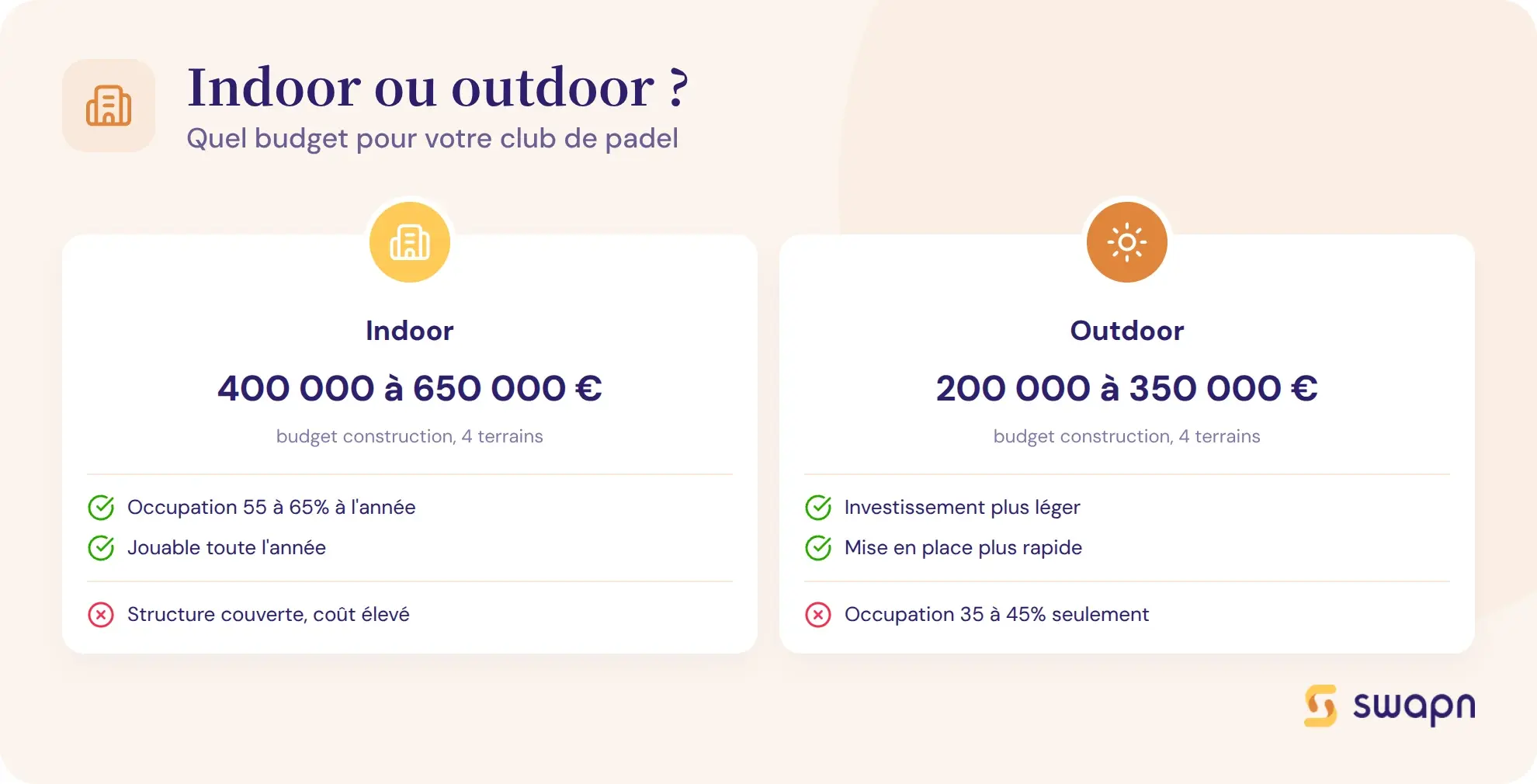 Indoor ou outdoor : quel budget pour votre club de padel
