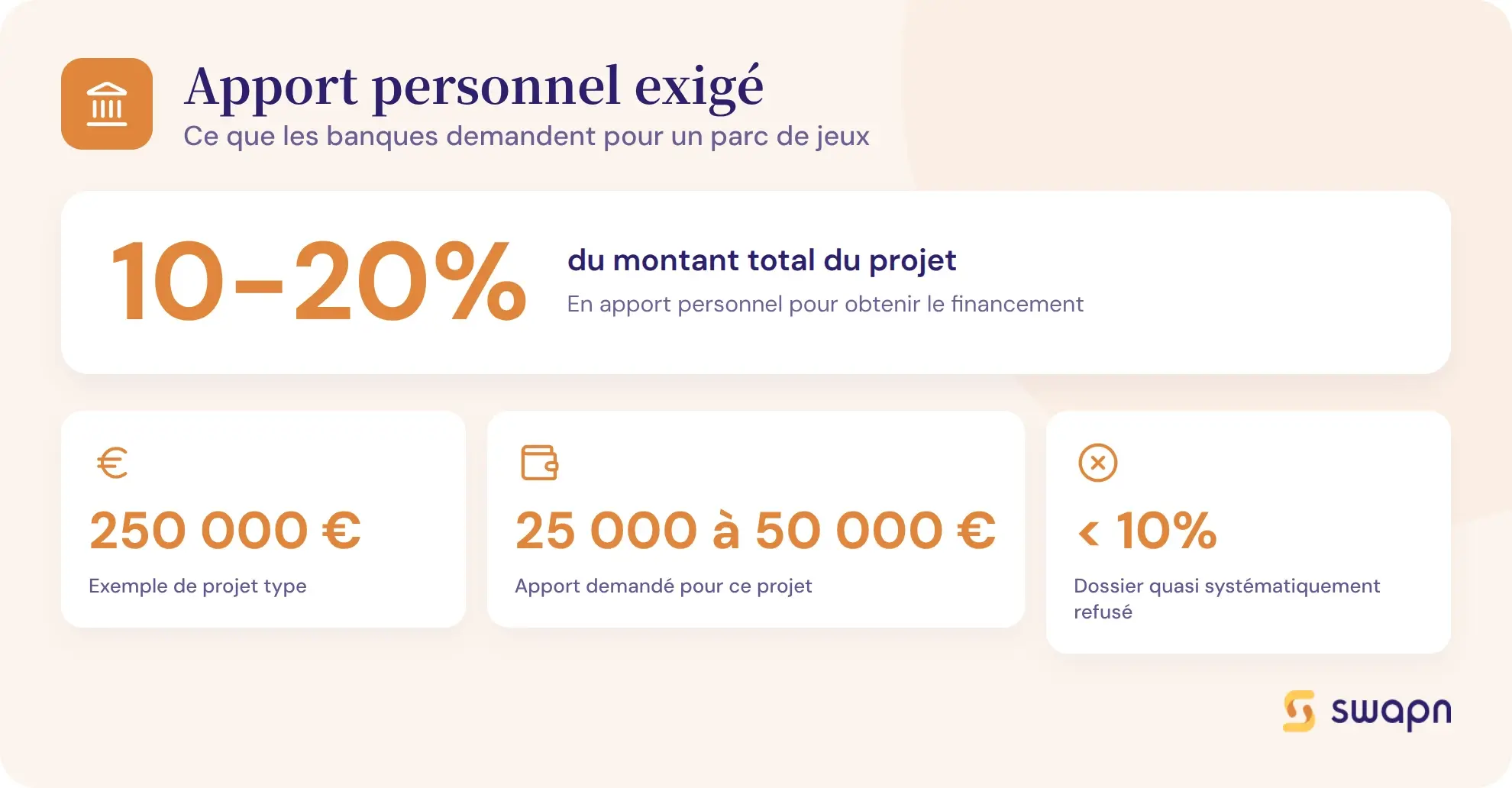 L'apport personnel minimum exigé par les banques