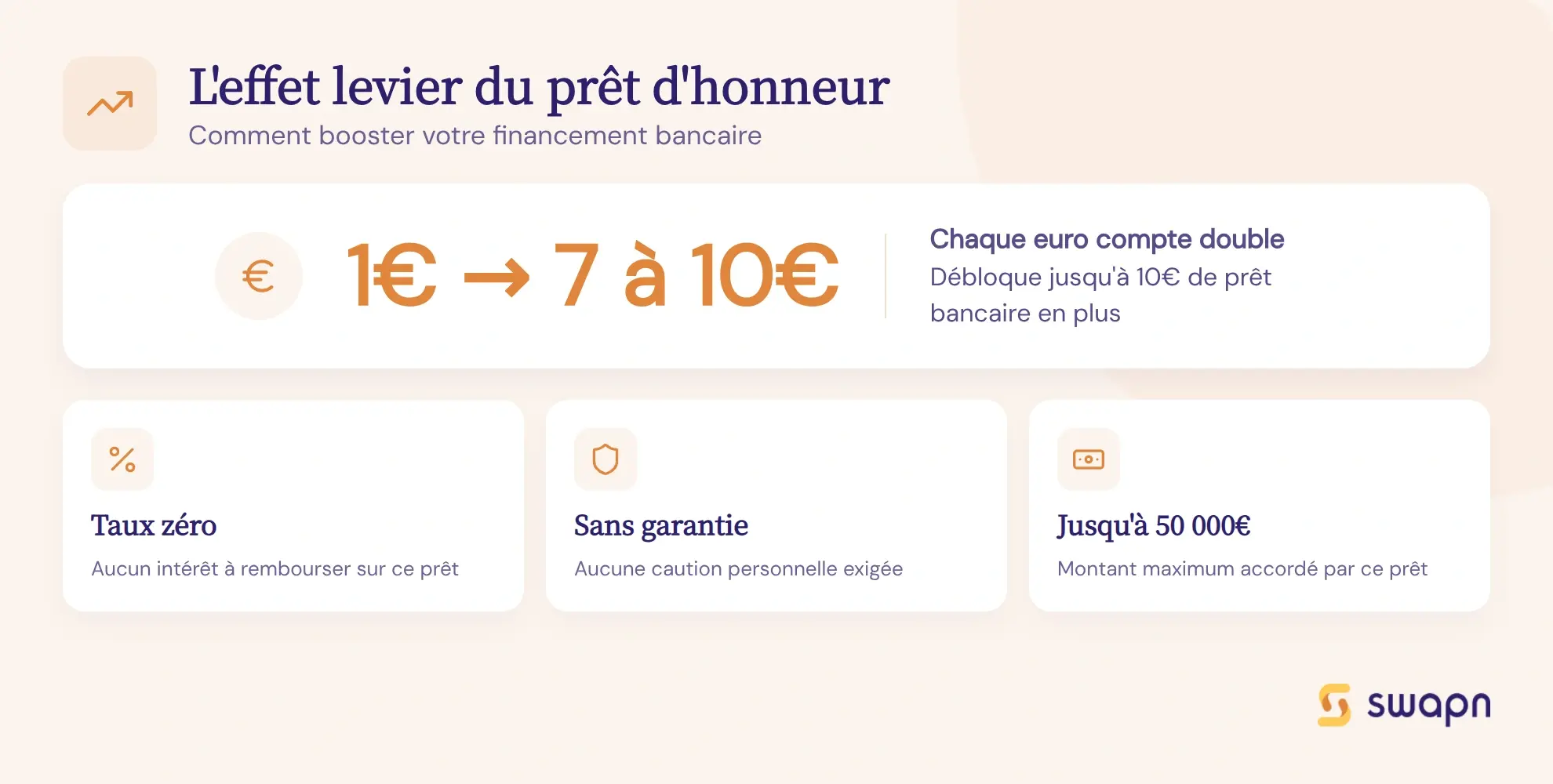 L'effet levier du pret d'honneur sur votre financement bancaire