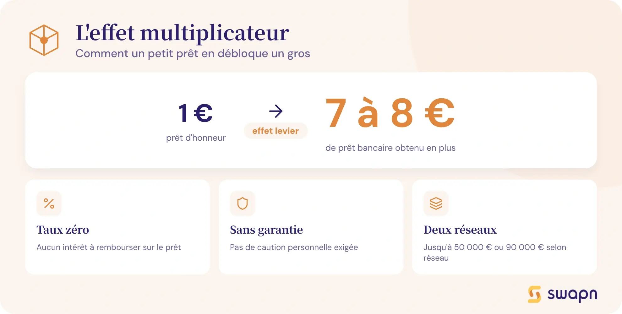 L effet multiplicateur du pret d honneur