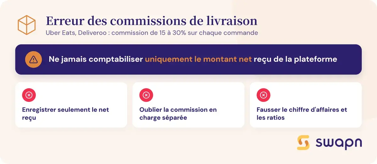 L'erreur a eviter avec les commissions de livraison