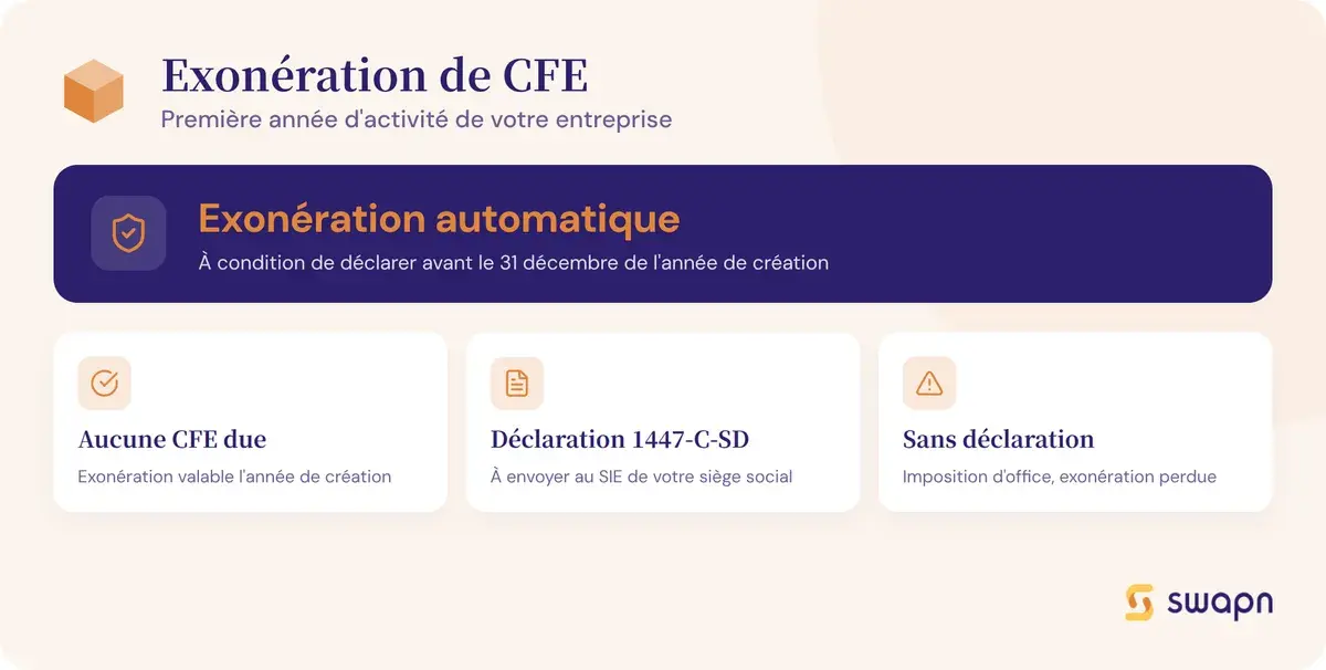 L'exoneration de CFE la premiere annee