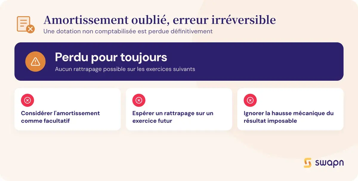L'oubli d'amortissement, une erreur irreversible
