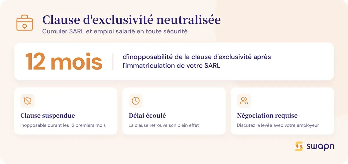 La clause d'exclusivité neutralisée pendant un an