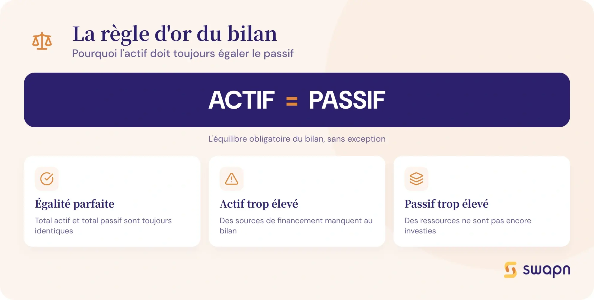 La regle d'or de l'equilibre du bilan