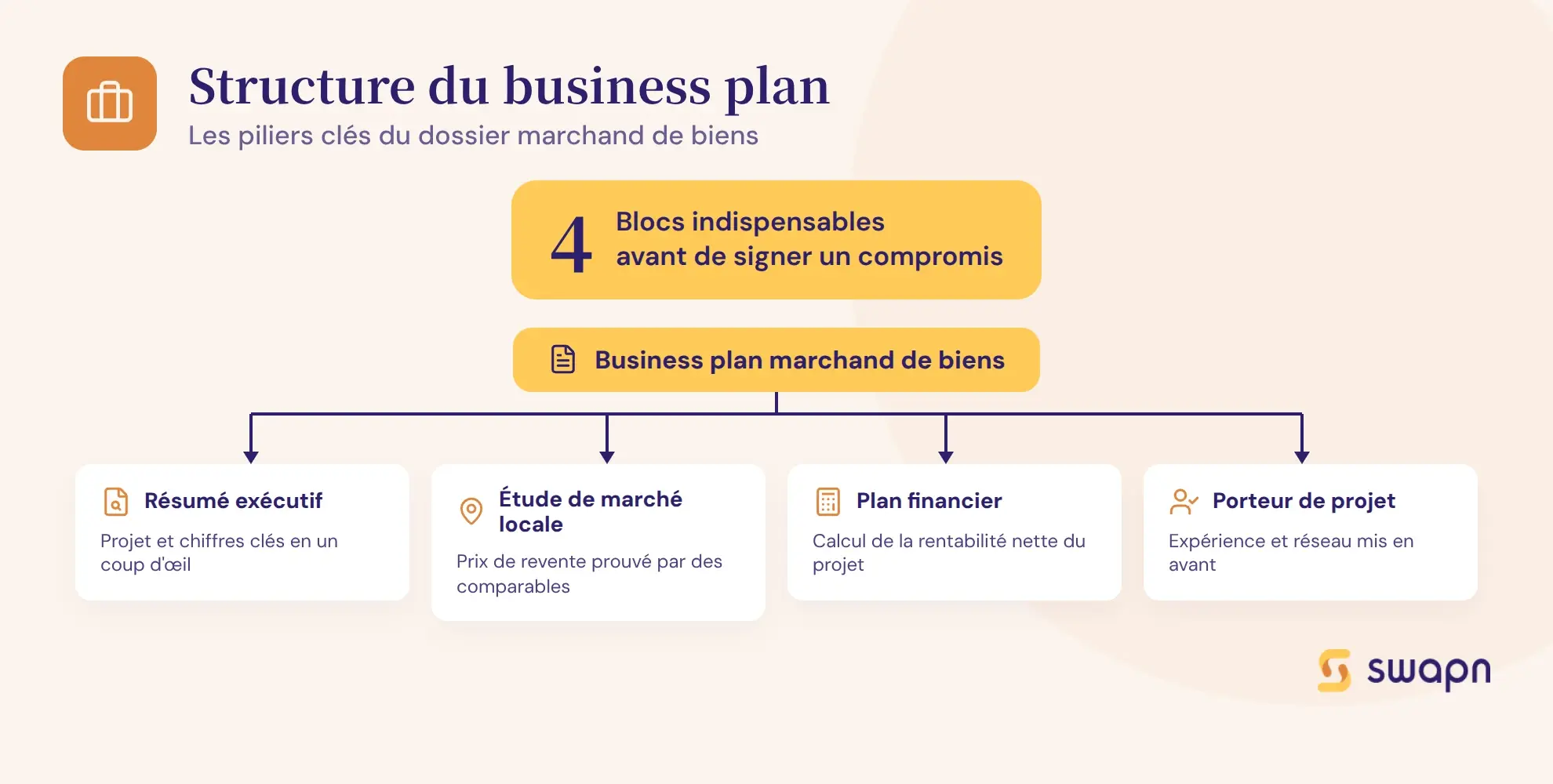 La structure d un business plan de marchand de biens
