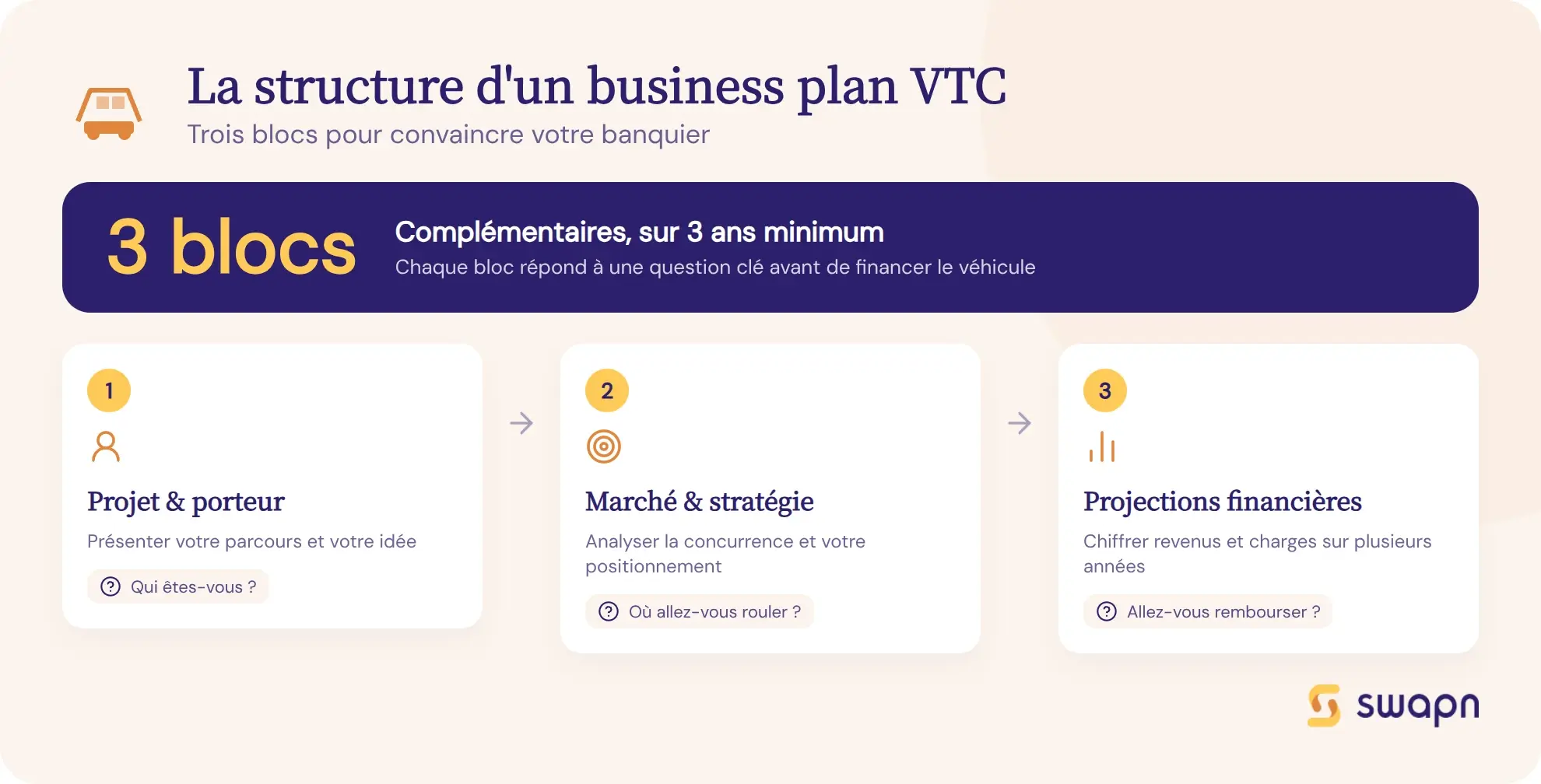 La structure d'un business plan VTC