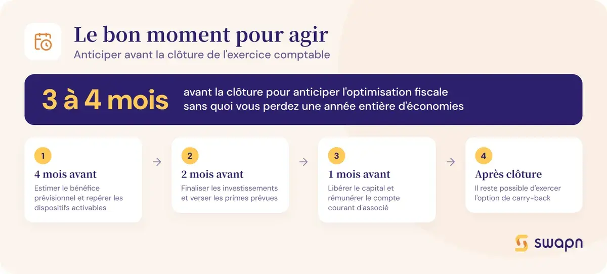 Le bon moment pour agir avant la clôture de l'exercice