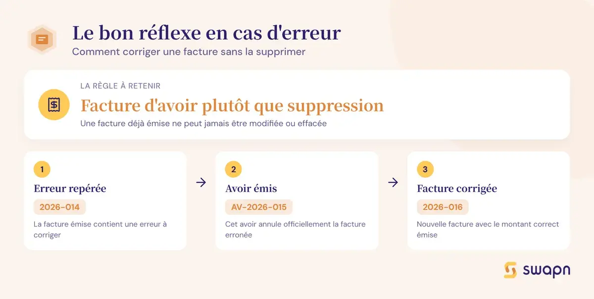 Le bon reflexe en cas d'erreur sur une facture