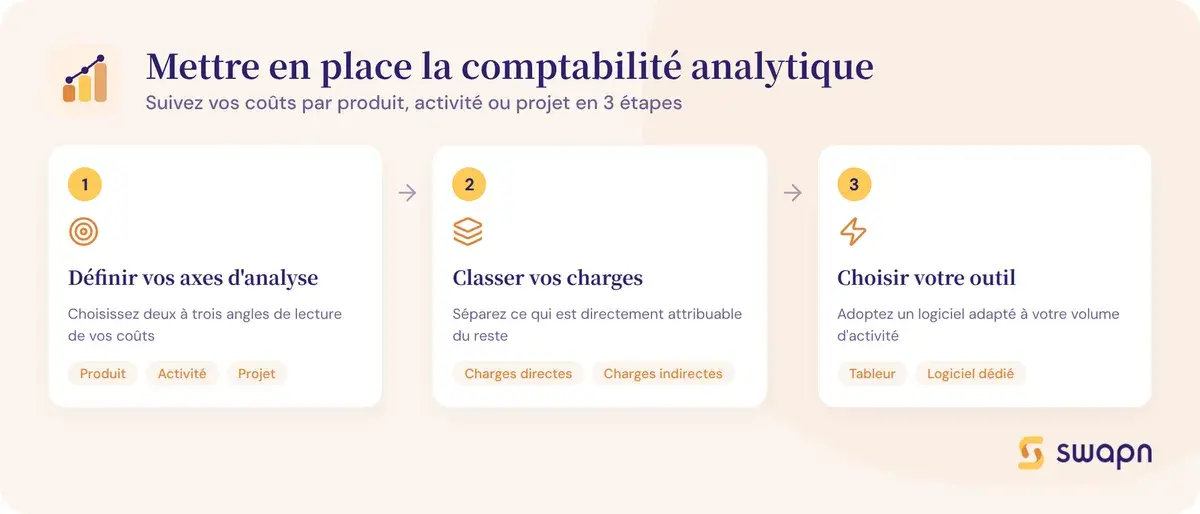 Le bon réflexe pour mettre en place la comptabilité analytique