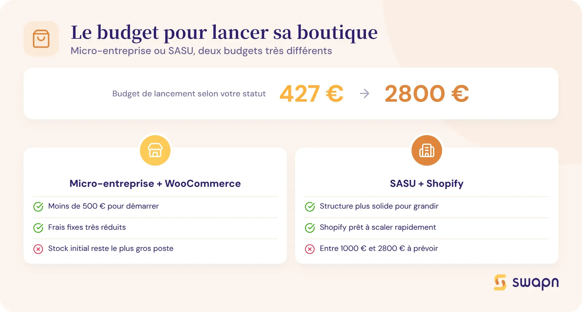 Le budget pour lancer sa boutique en ligne
