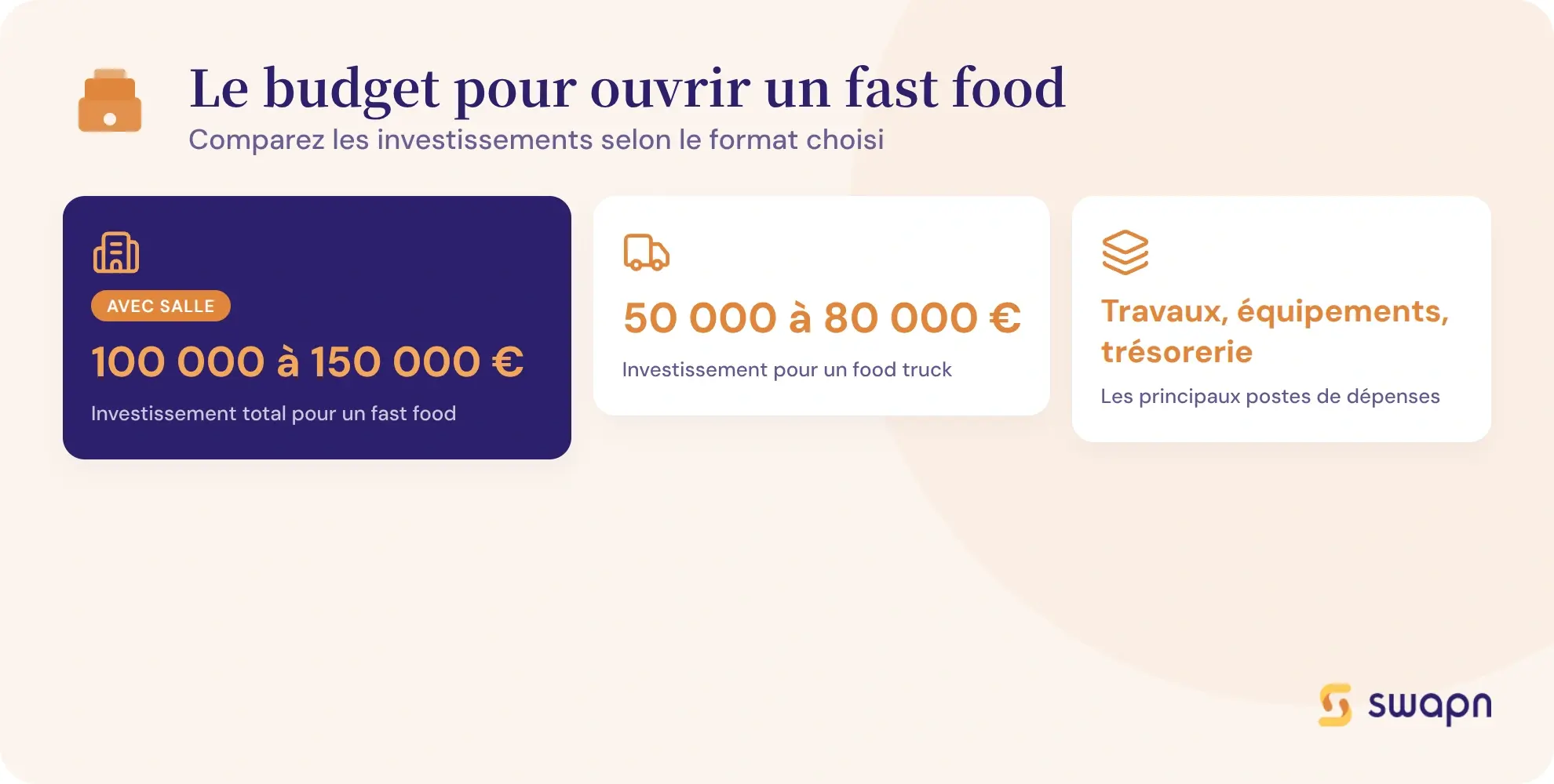 Le budget pour ouvrir un fast food