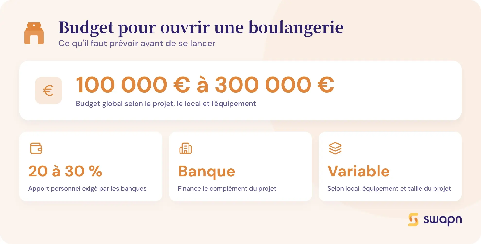 Le budget pour ouvrir une boulangerie