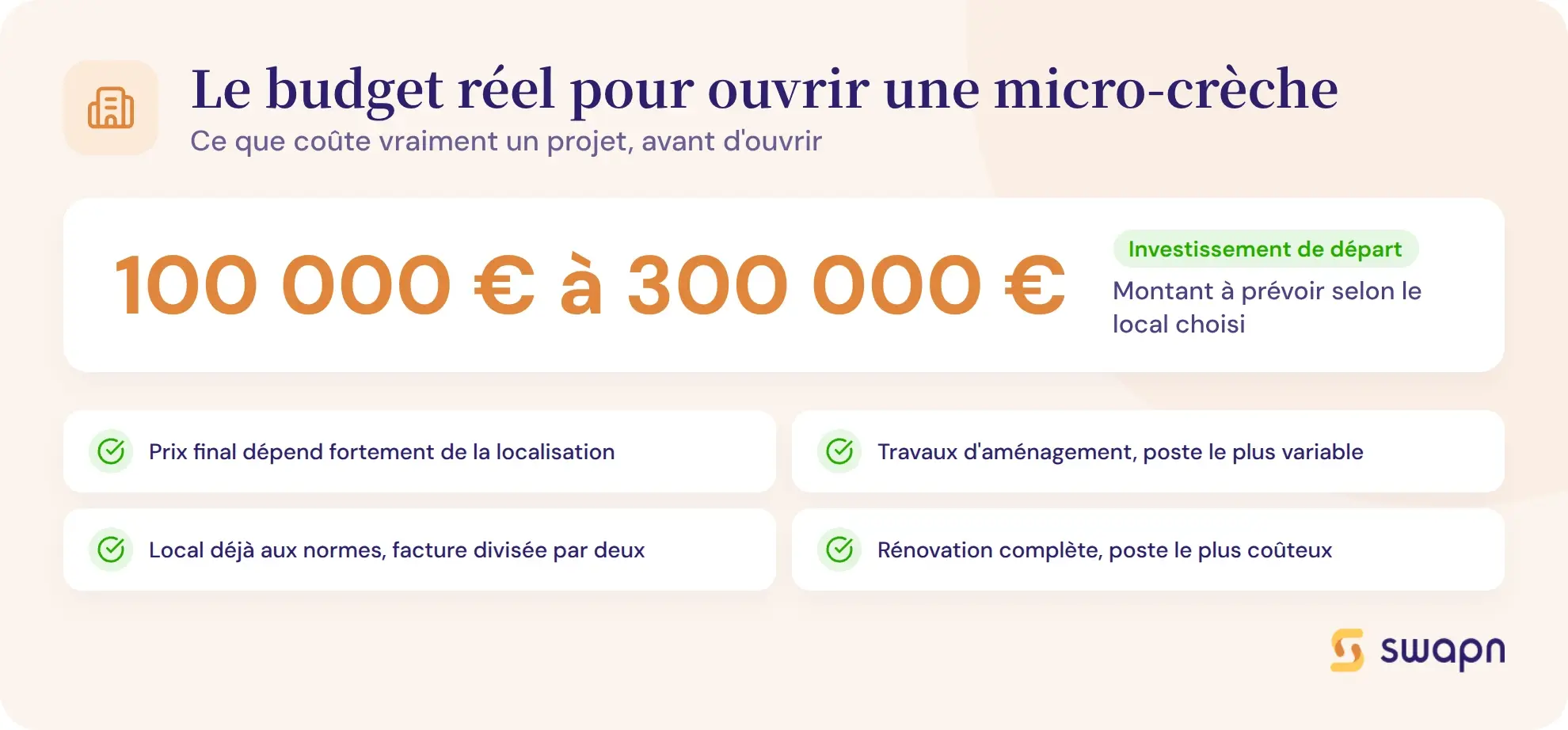 Le budget réel pour ouvrir une micro-crèche