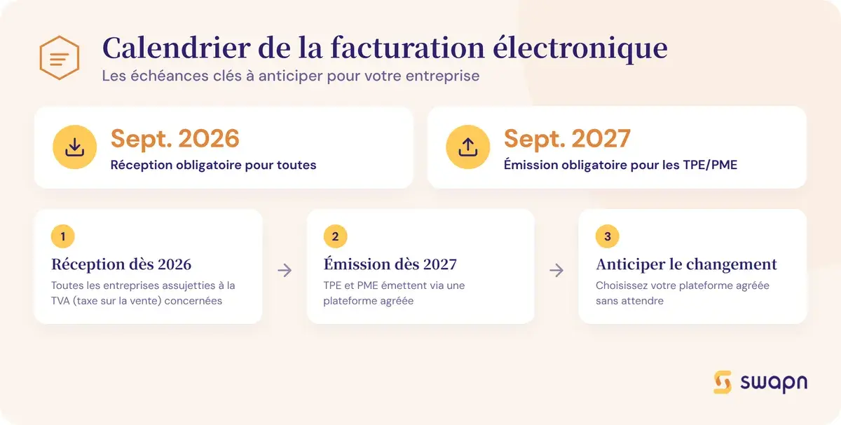 Le calendrier de la facturation électronique