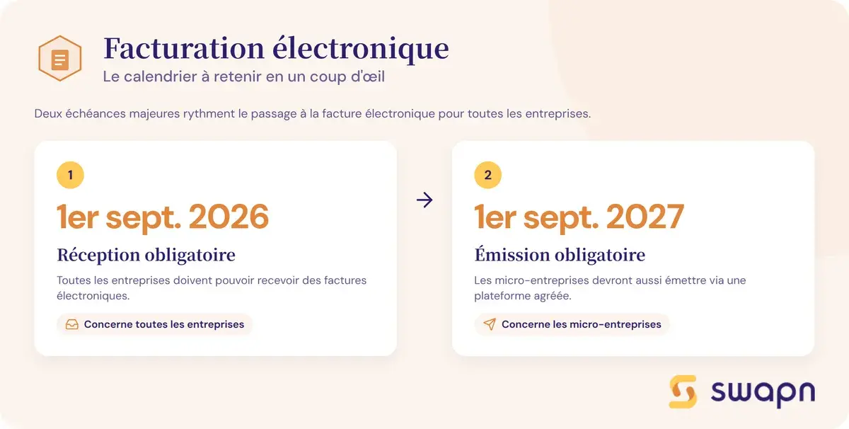 Le calendrier de la facturation electronique en un coup d'oeil