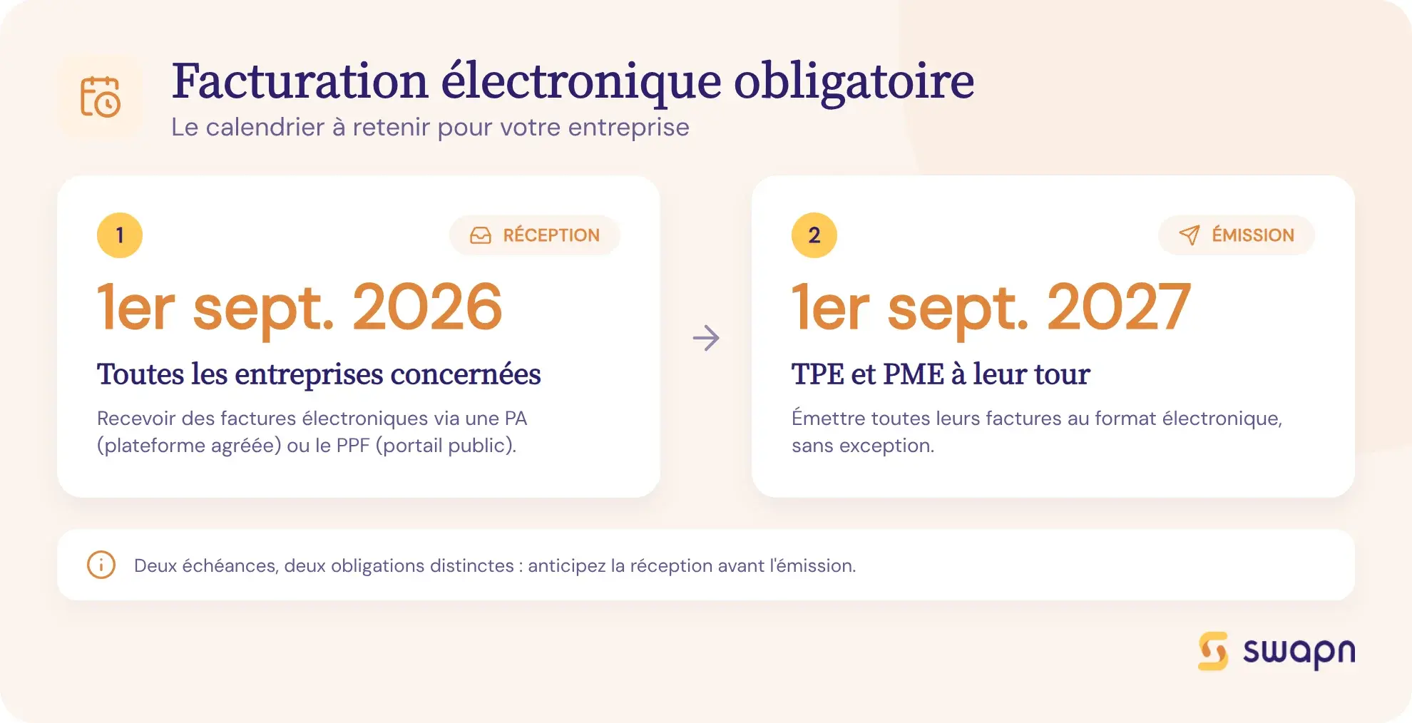 Le calendrier de la facturation électronique obligatoire