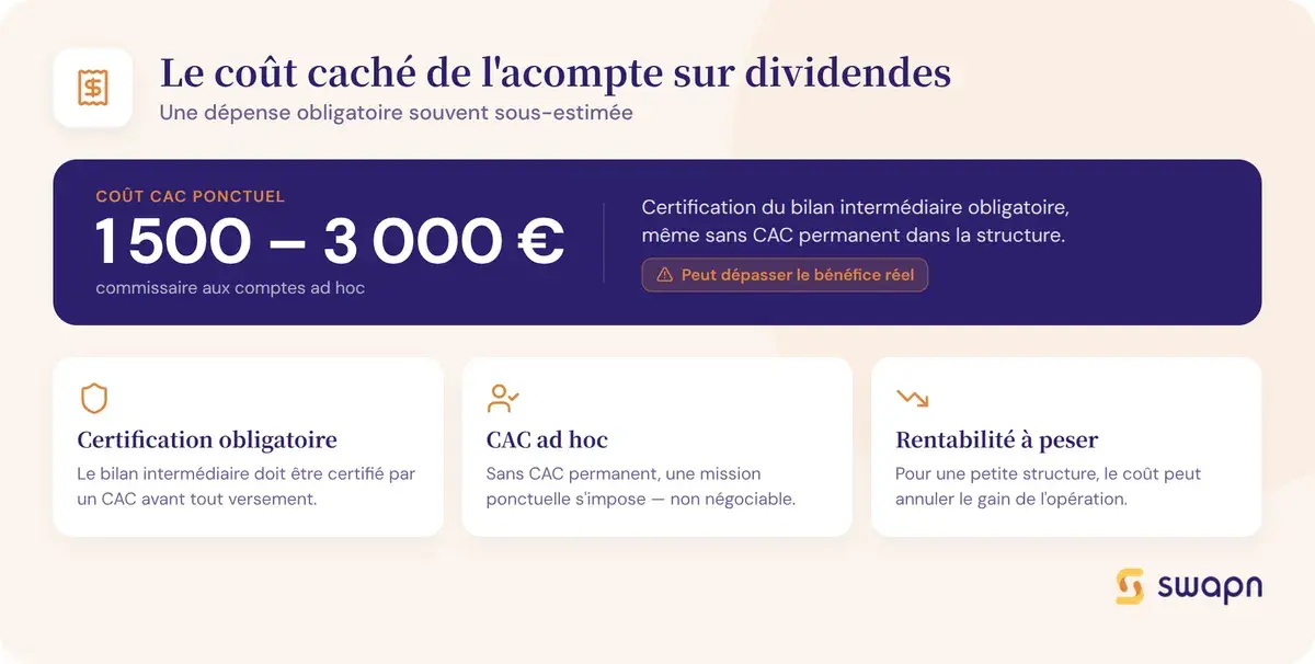 Le coût caché de l'acompte sur dividendes