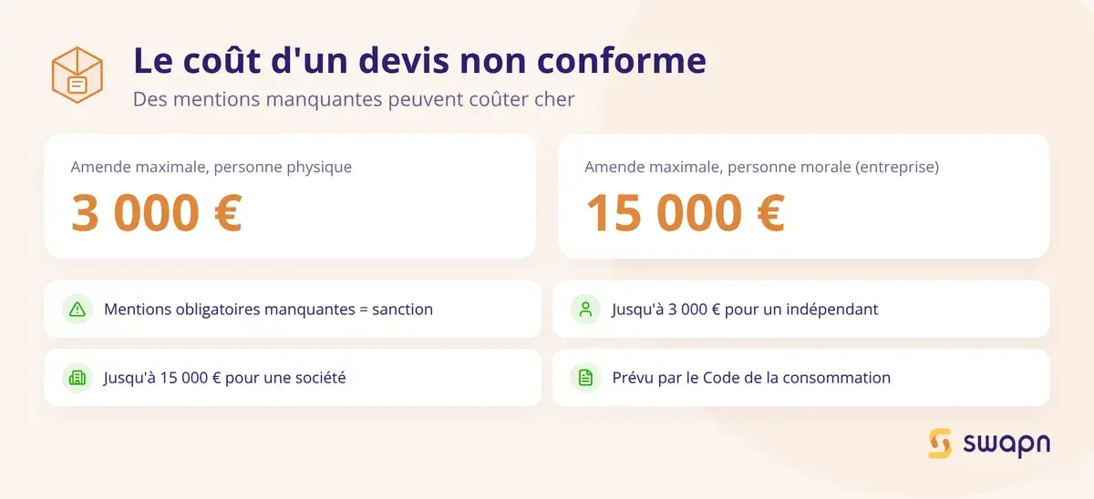 Le cout d'un devis non conforme