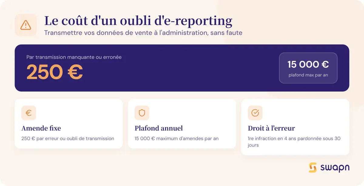 Le cout d'un oubli d'e-reporting
