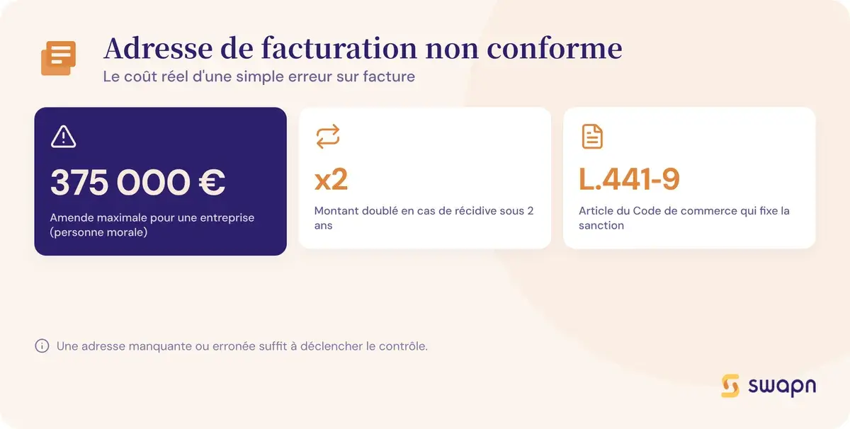 Le cout d'une adresse de facturation non conforme