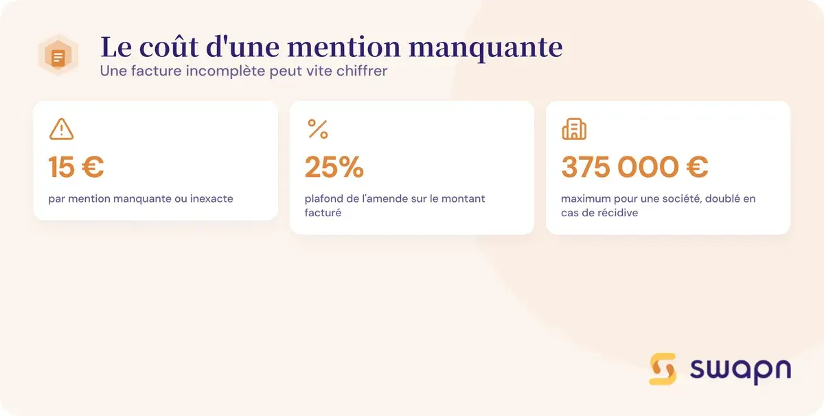 Le cout d'une mention manquante sur une facture