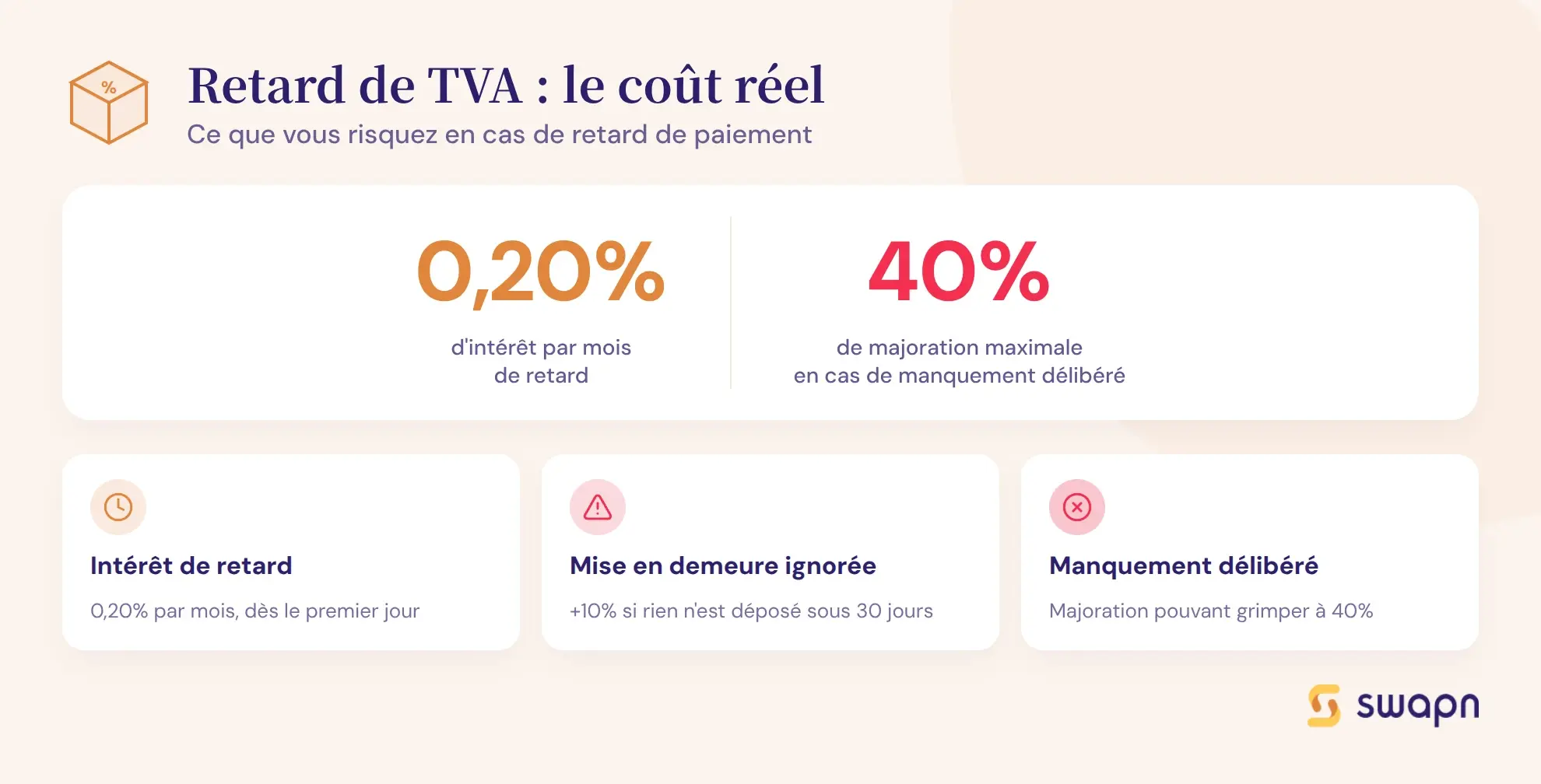 Le coût réel d'un retard de déclaration de TVA