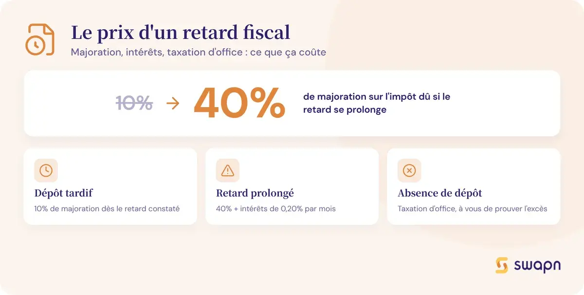Le cout reel d un retard de liasse fiscale