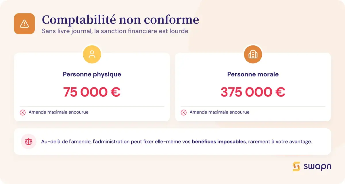 Le coût réel d'une comptabilité non conforme
