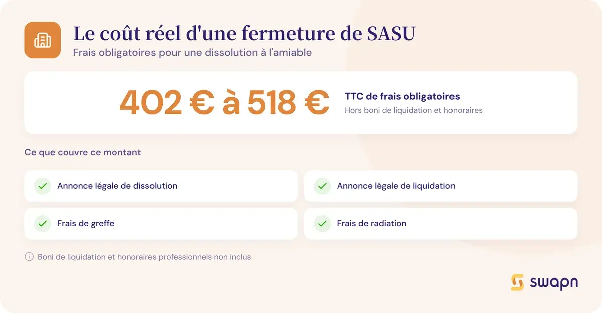 Le cout reel d'une fermeture de SASU