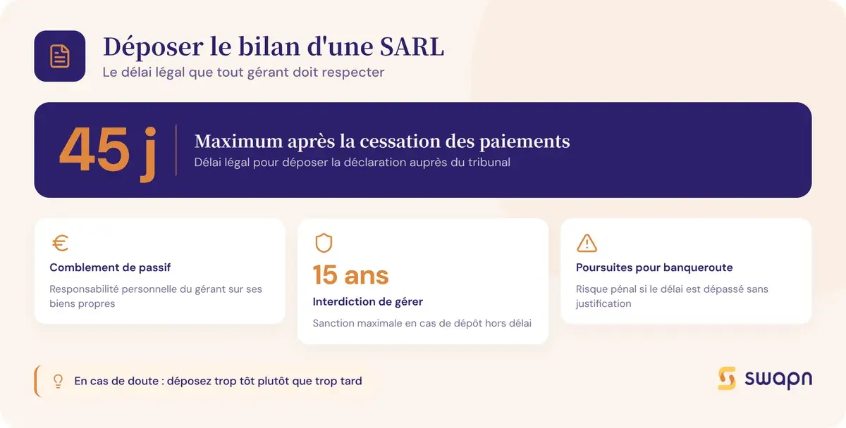 Le délai légal pour déposer le bilan d'une SARL