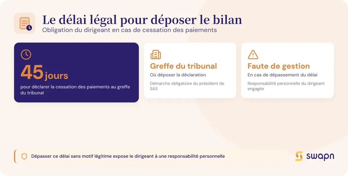 Le délai légal pour déposer le bilan