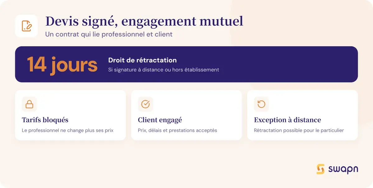 Le devis signe, un engagement pour les deux parties